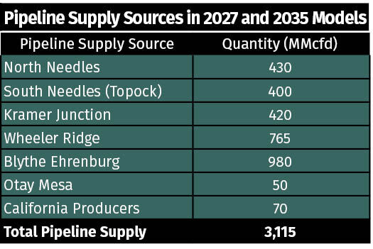 Gas Supply Table 1120